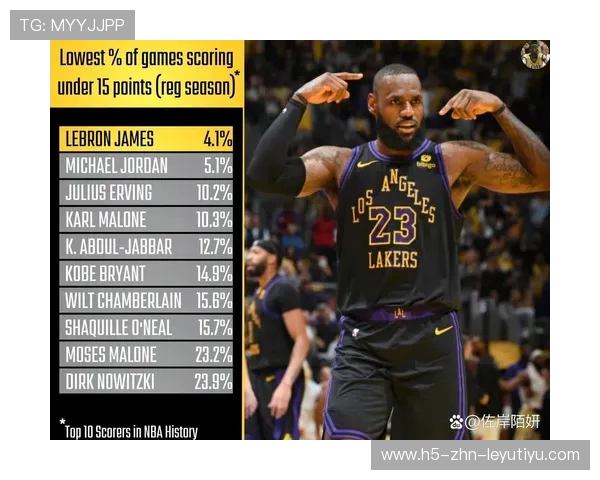 NBA历史得分榜分析，nba历史得分榜最新排名前50
